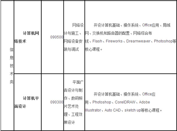 2021年重庆渝中高级职业学校(渝职高)招生简章