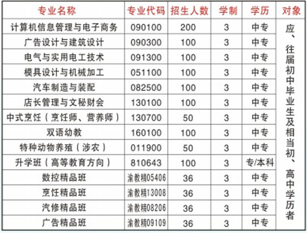 2021年重庆市开州区巨龙中等职业技术学校招生简章