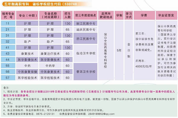 保山中医药高等专科学校招生计划