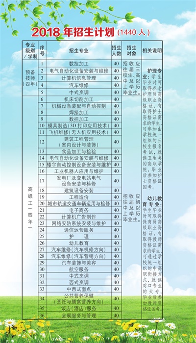 昆明高级技工学校招生计划