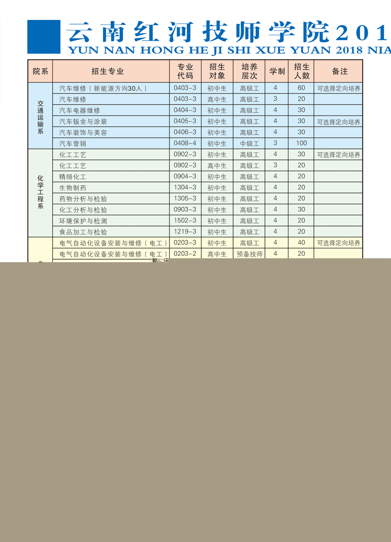 云南红河技师学院招生计划