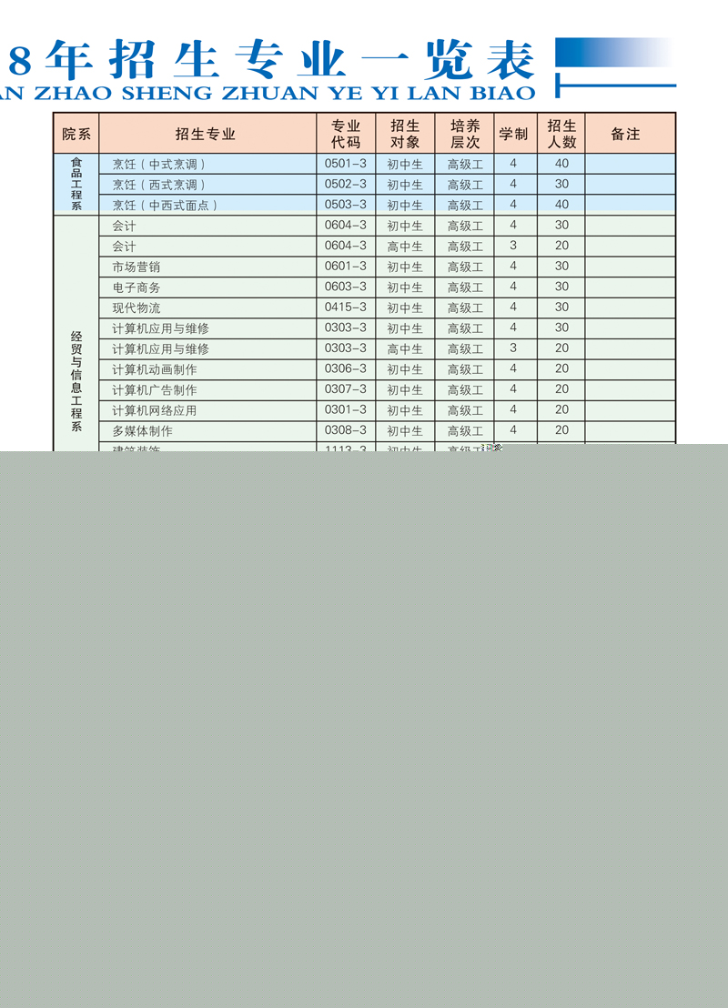 云南红河技师学院招生计划2