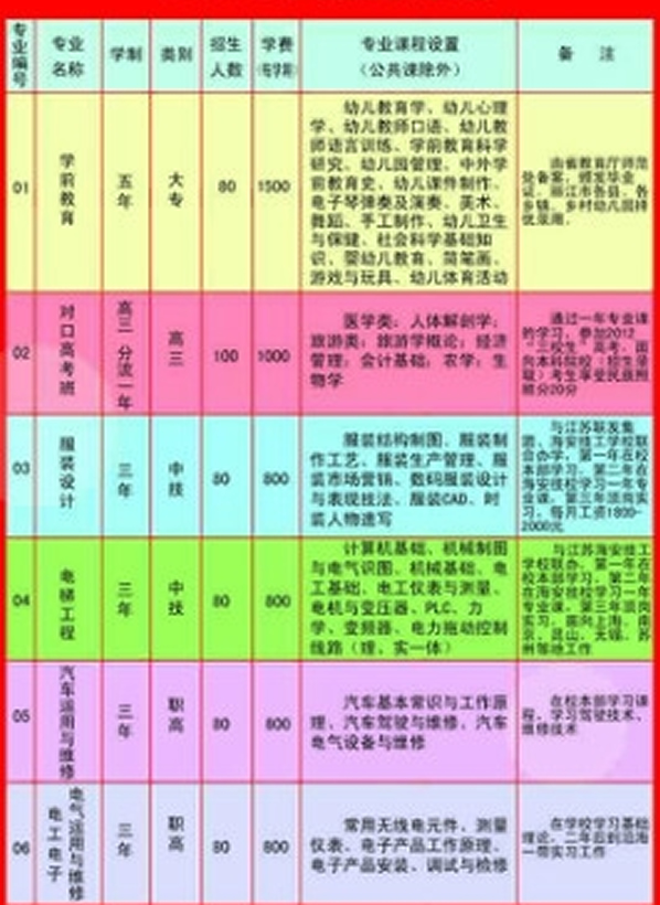 宁蒗县职业高级中学招生计划