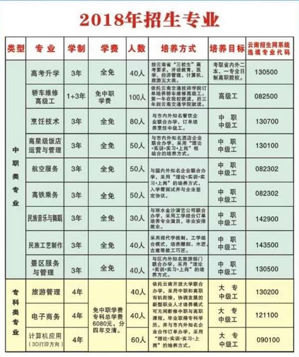 丽江古城区职业高级中学招生计划