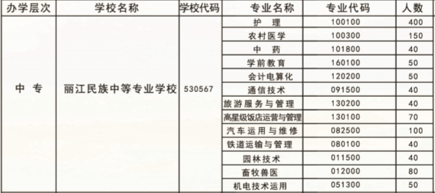 丽江民族中等专业学校招生计划