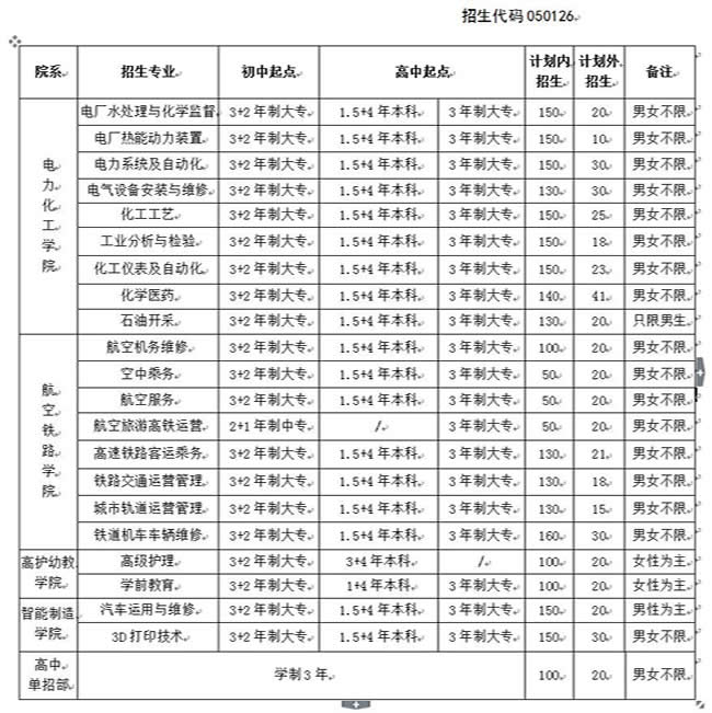 招生专业