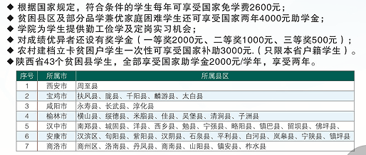 国家助学