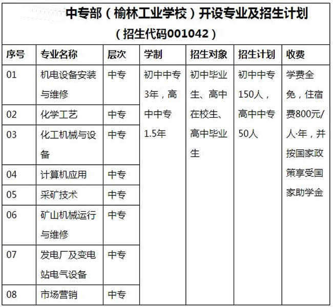 榆林职业技术学院中专部（榆林工业学校）专业