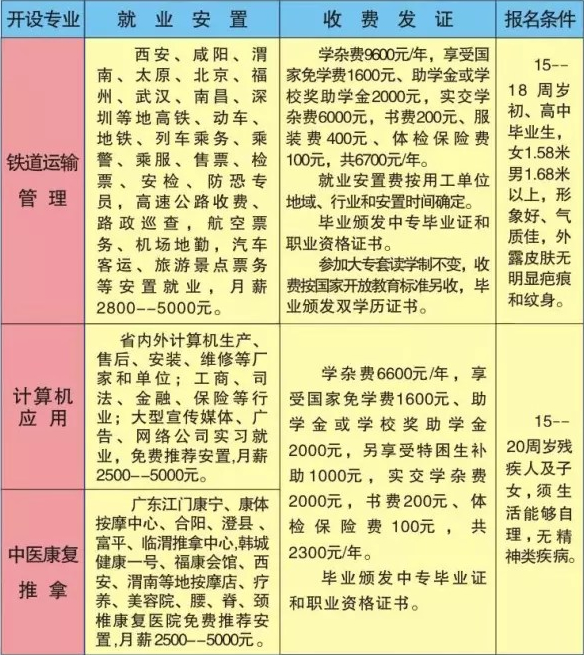 渭南市红星中等职业学校（渭南红星学校）中职类专业、学费介绍