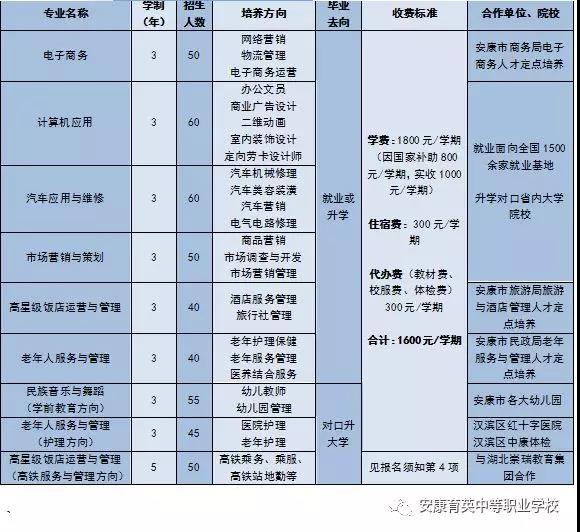 安康育英中等职业学校招生计划