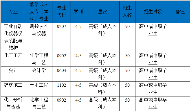 四川省理工技师学院2019年招生简介