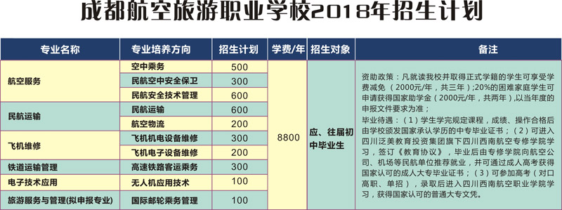 2019年成都市航空旅游职业学校招生要求
