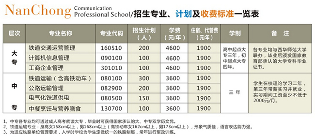 南充交通学校2019招生简介