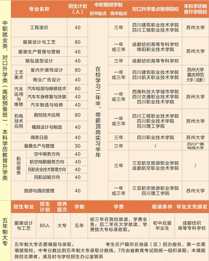 四川省服装艺术学校2019招生简介