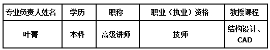 四川省南充服装学校2019-服装设计与工艺专业招生(中专大专)