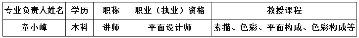 四川省南充服装学校2019-室内装饰设计专业招生(中专大专)