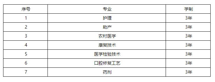 宜宾卫校都有一些什么专业?【学校专业】