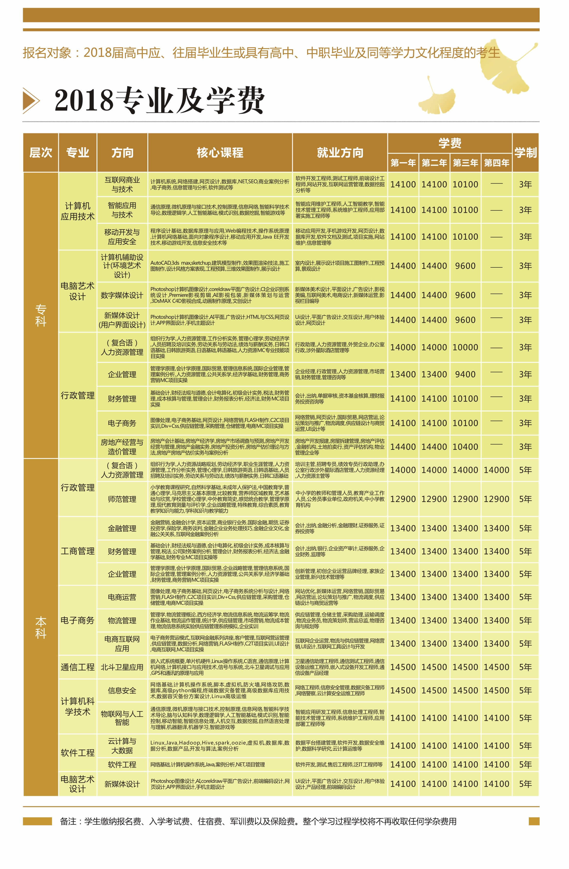 电子科大——科园教育2019年招生专业及相关资料