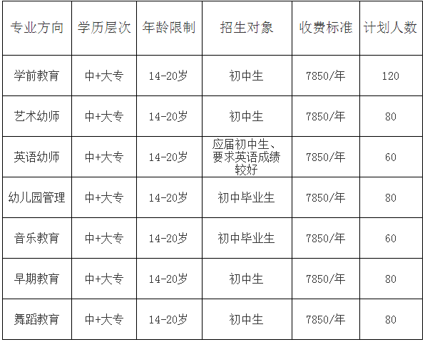 四川省师范大学幼师学院2019年招生收费标准，南充学生可以来川师读