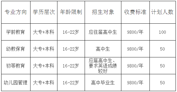 四川省师范大学幼师学院2019年招生收费标准，南充学生可以来川师读