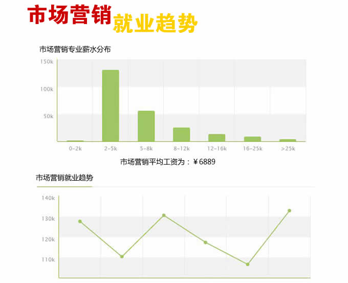 四川省天一学院2019(五月花金堂)-市场营销专业招生