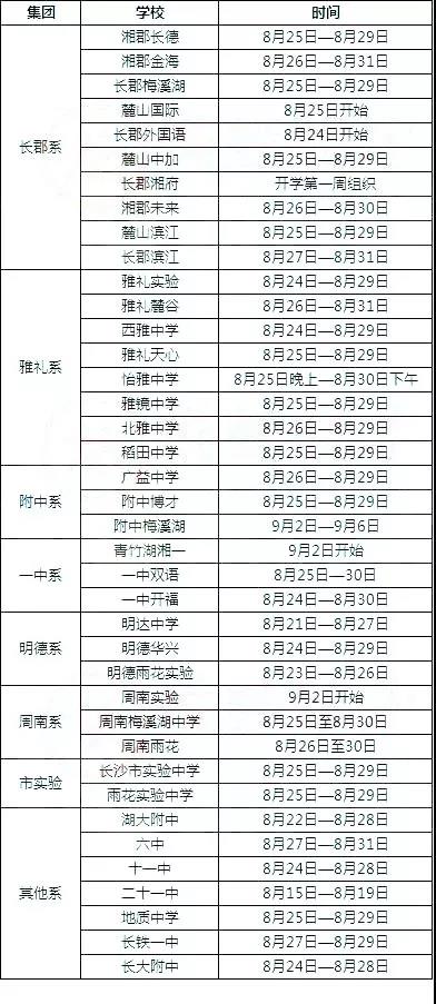 长沙各校初一新生什么时候军训