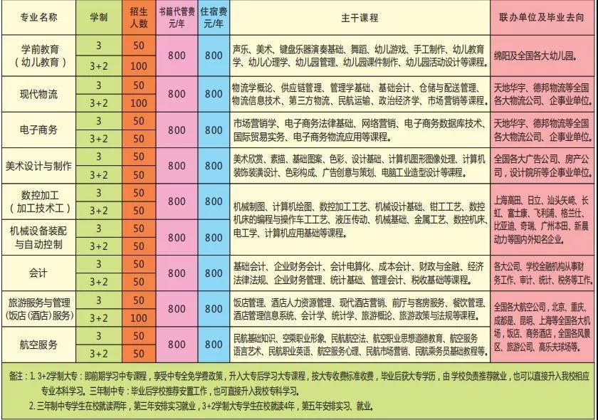 绵阳市机械电气工业学校招生计划