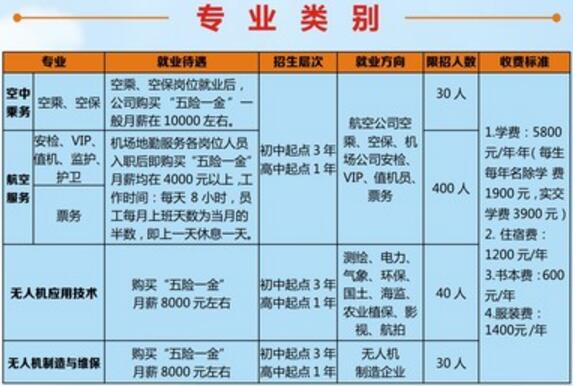 绵阳航空职业学校招生专业