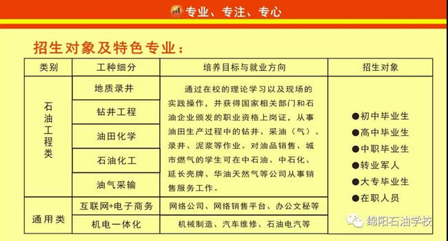 绵阳市世纪石油工程技术学校招生计划
