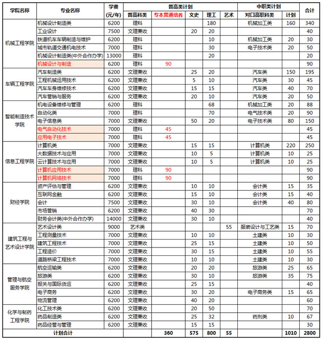 重庆工业职业技术学院招生专业计划表
