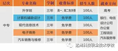 达州科技职业技术学校收费标准