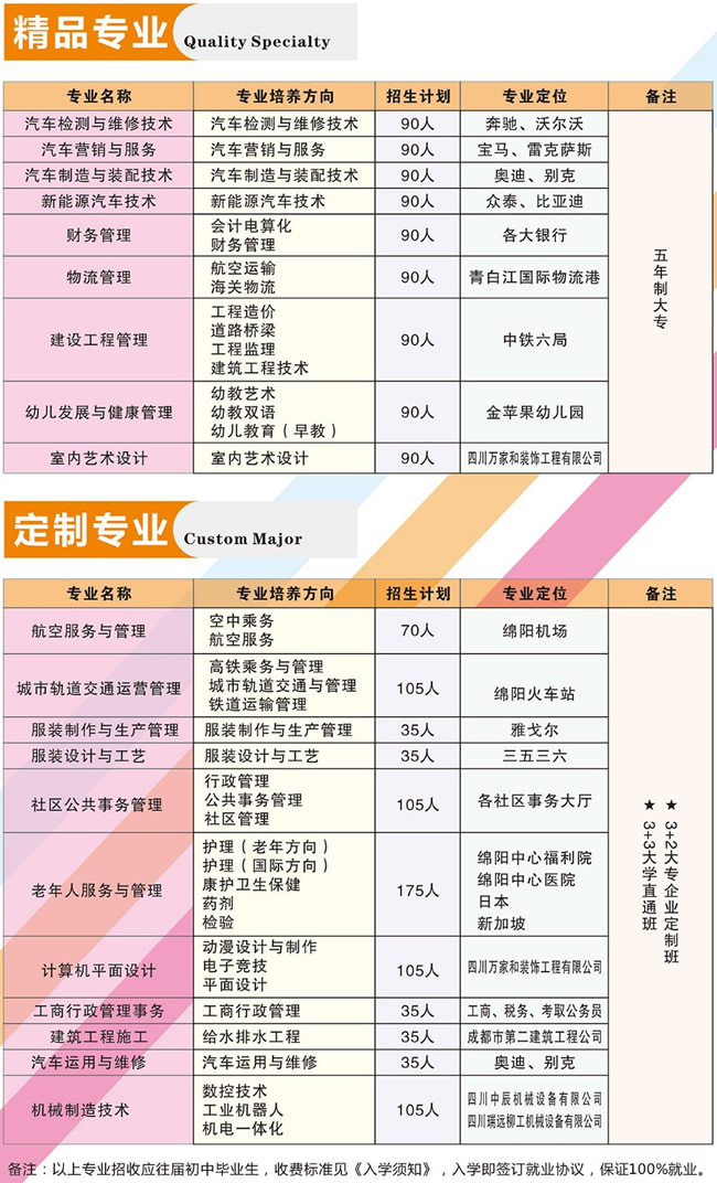 四川汽车职业技术学院招生计划