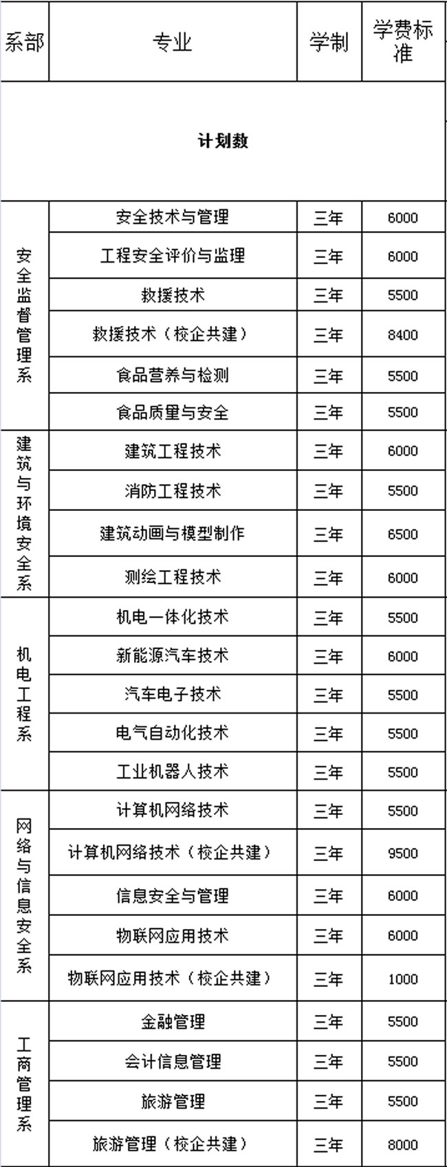 重庆安全技术职业学院招生计划