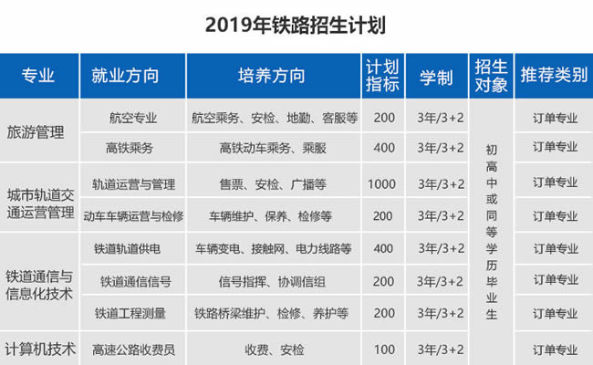 西安市职工大学招生计划2