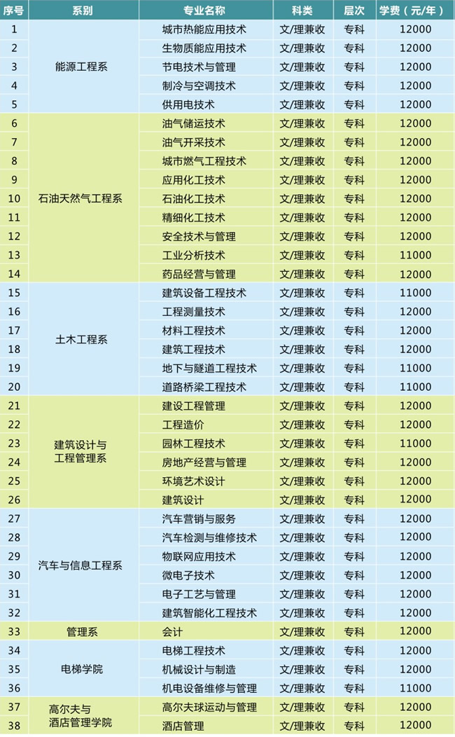重庆能源职业学院招生计划