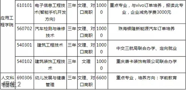 重庆经贸职业学院招生2