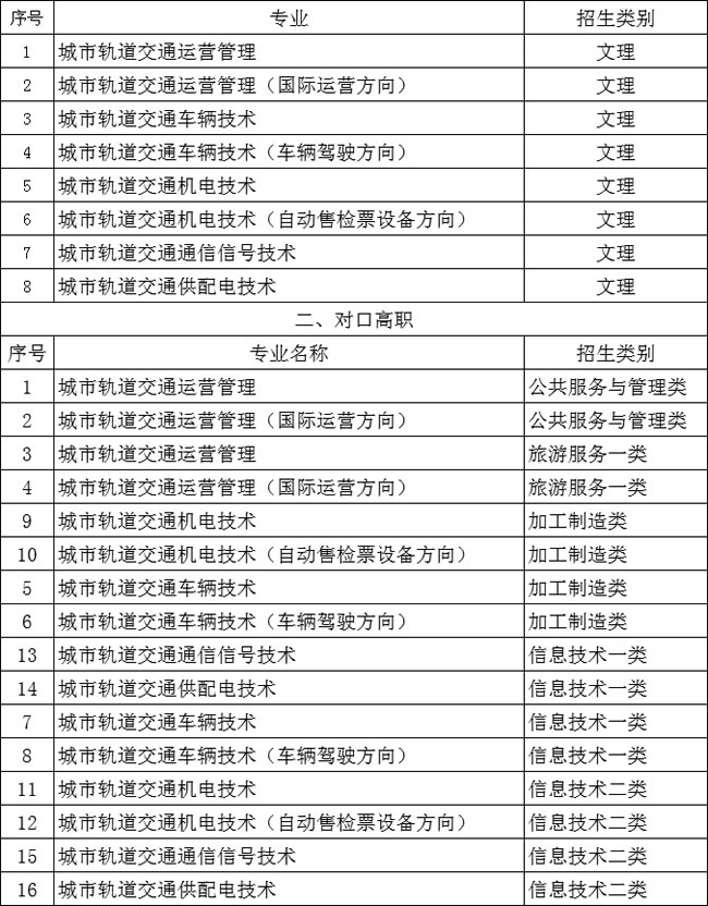德阳城市轨道交通职业学院招生专业