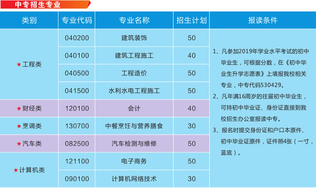云南城市建设职业学院中专招生专业