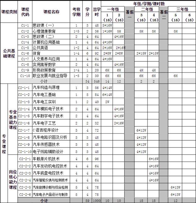 四川成都汽修学校
