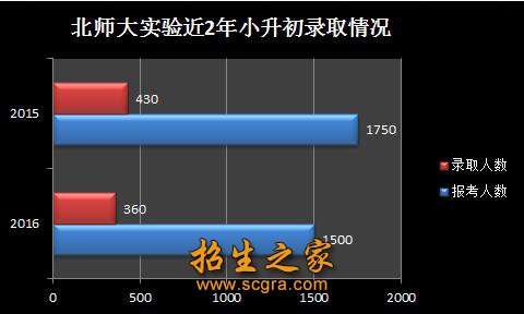 北师大成都实验学校