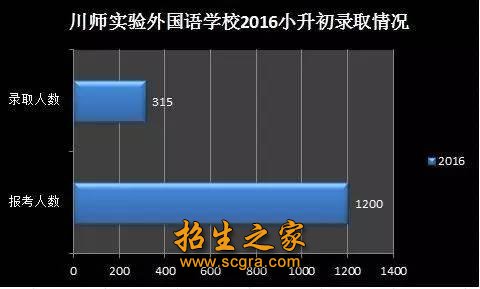 四川师范大学实验外国语学校