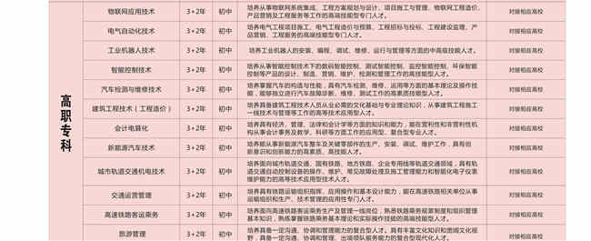 2021年四川仪表工业学校招生简章