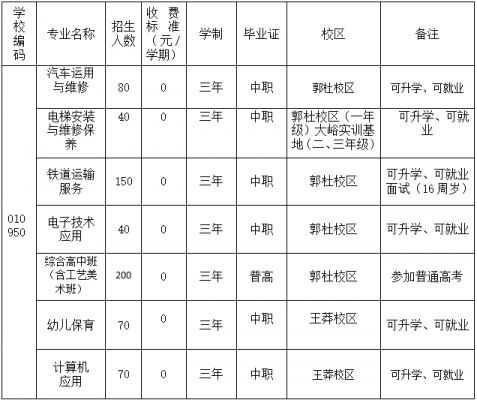2026年西安市长安区职教中心招生