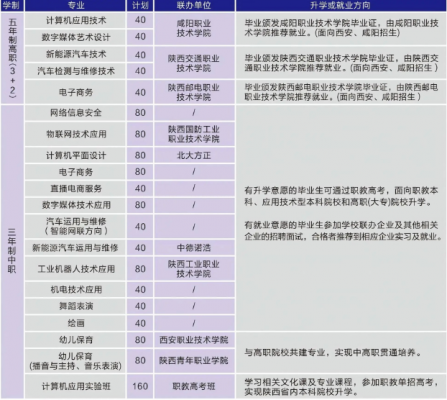 【国家公办中职】咸阳市秦都区职