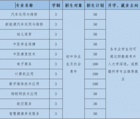 三原县职业技术教育中心2026年招