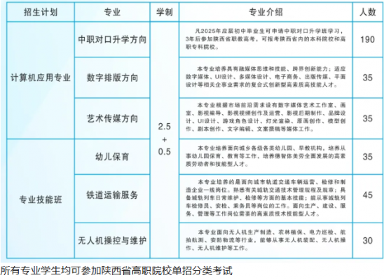 永寿县职业教育中心2026年招生简