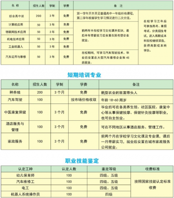 2026年长武县职业教育中心招生简