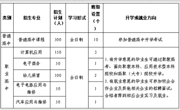 旬邑县职教中心2026年招生简章，