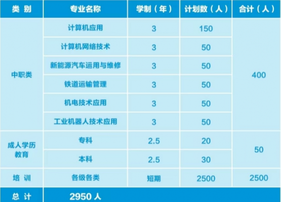 2026年淳化县职业技术教育培训中