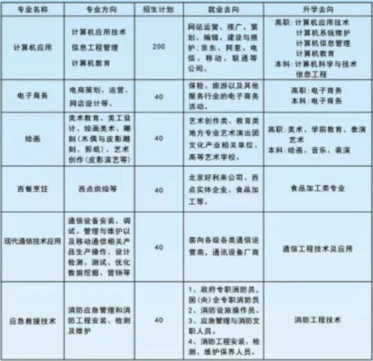 渭南市华州区职教中心2026年招生
